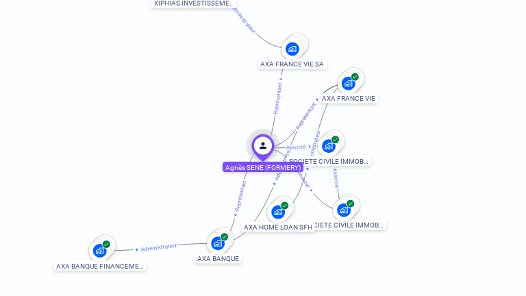 Cartographie gratuite d'Agns FORMERY-SENE