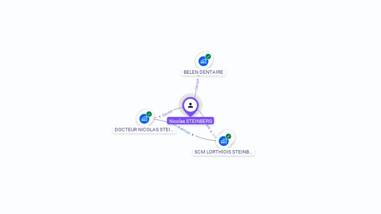 Cartographie gratuite de Nicolas STEINBERG