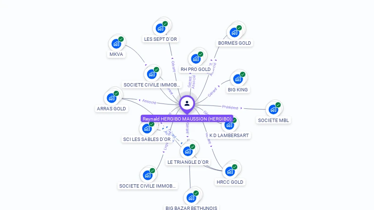 Cartographie gratuite de Reynald HERGIBO