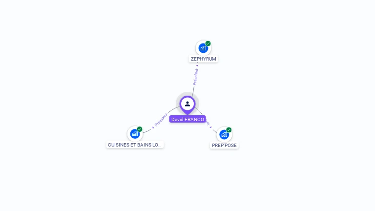 Cartographie gratuite de David FRANCO