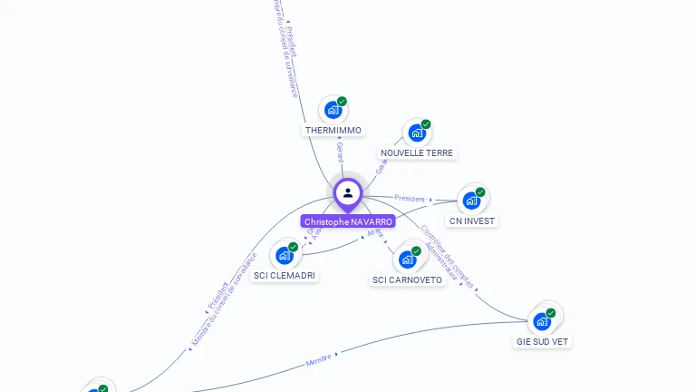Cartographie gratuite de Christophe NAVARRO