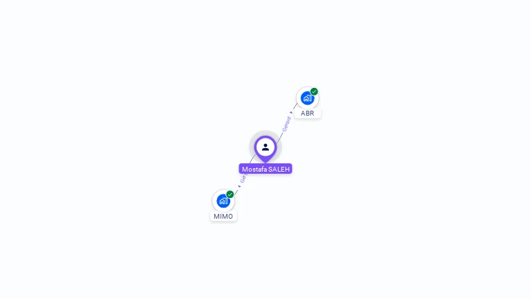 Cartographie gratuite de Mostafa SALEH