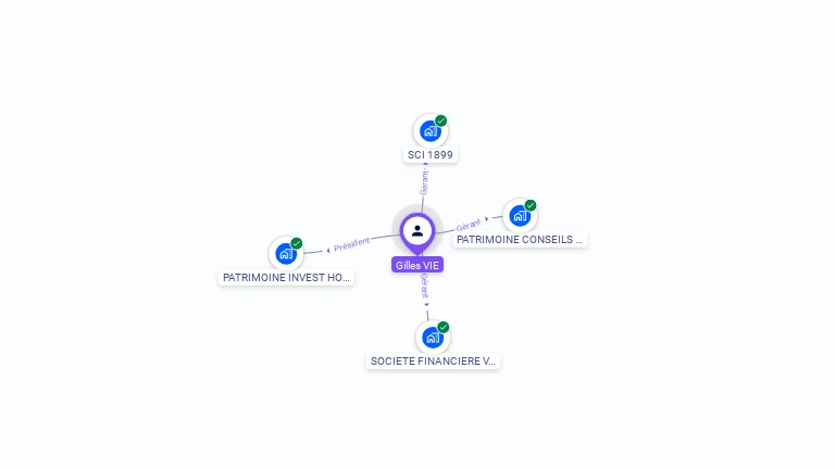 Cartographie gratuite de Gilles VIE
