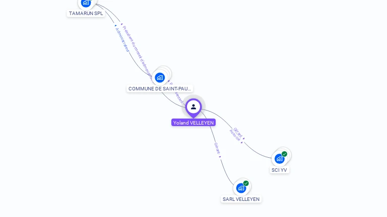 Cartographie gratuite de Jean VELLEYEN