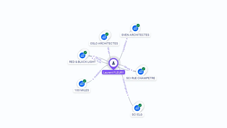 Cartographie gratuite de Laurent FLEURY