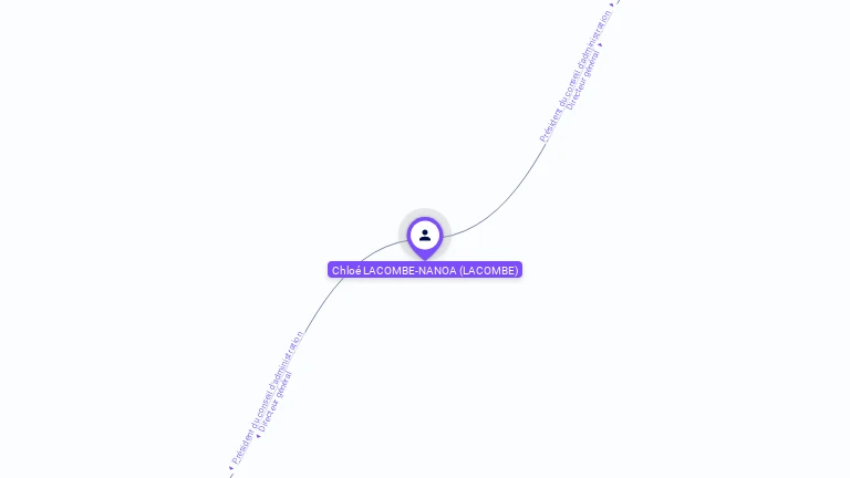 Cartographie gratuite de Chloé LACOMBE-NANOA
