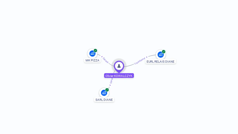 Cartographie gratuite d'Olivier KOWALCZYK