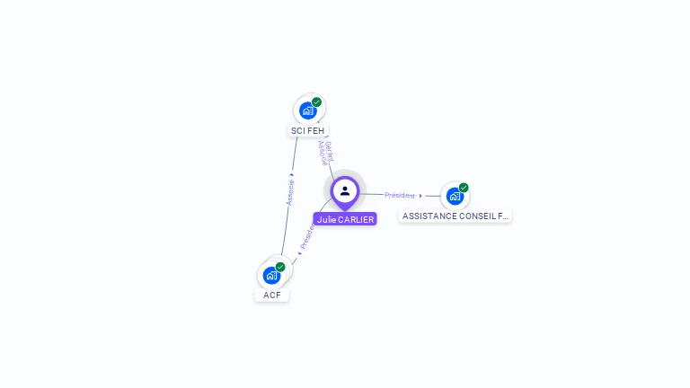 Cartographie gratuite de Julie CARLIER