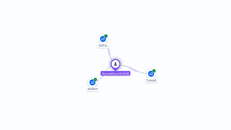 Cartographie gratuite de Nourredine AOUANE