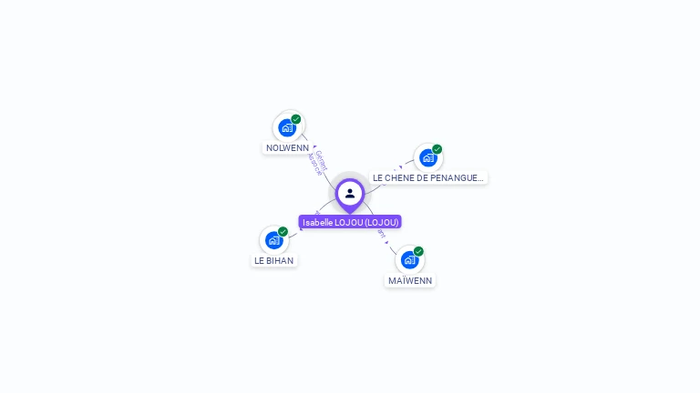 Cartographie gratuite d'Isabelle LOJOU