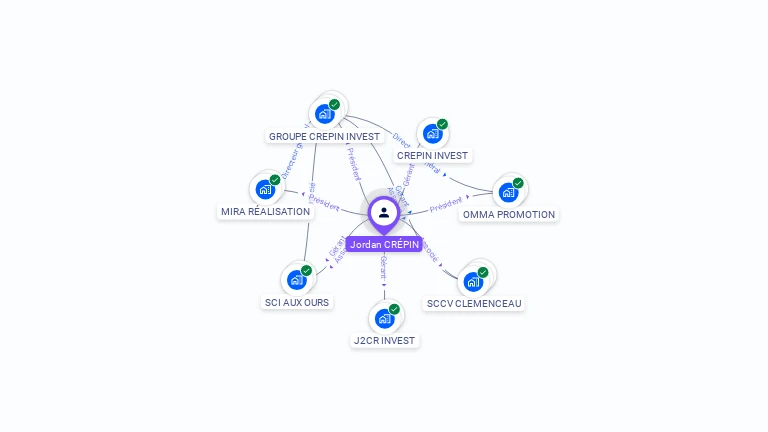 Cartographie gratuite de Jordan CREPIN