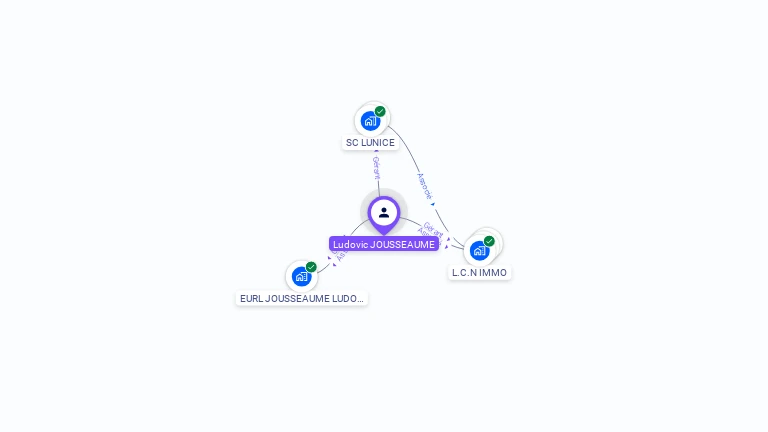 Cartographie gratuite de Ludovic JOUSSEAUME