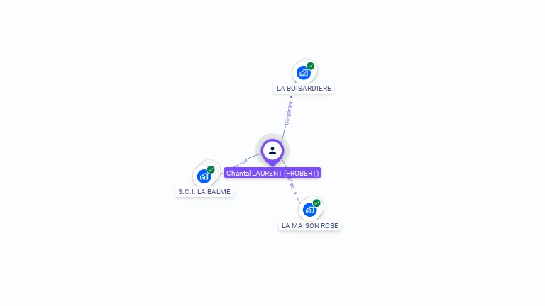 Cartographie gratuite de Chantal FROBERT