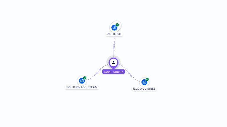 Cartographie gratuite d'Yasin TAOUFIK