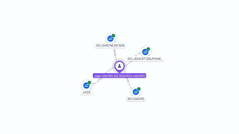 Cartographie gratuite de Jean DE GOUVEIA AMARO