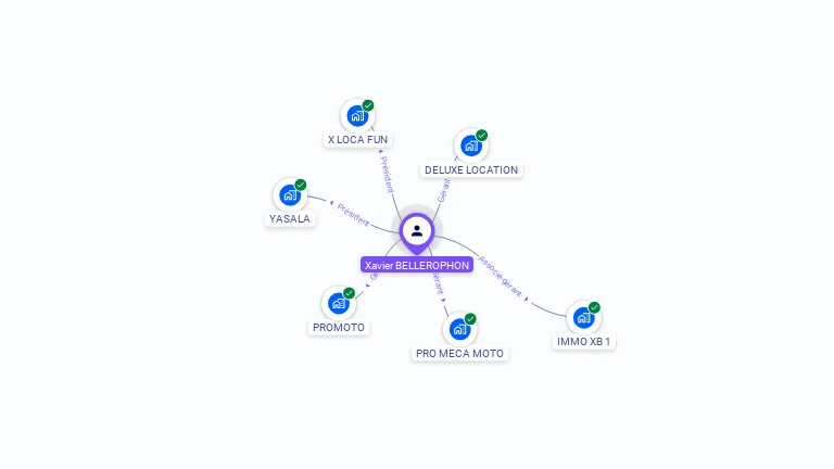 Cartographie gratuite de Xavier BELLEROPHON