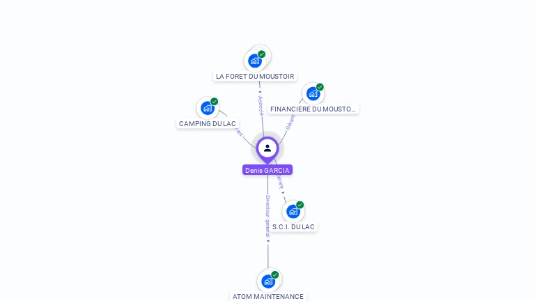 Cartographie gratuite de Denis GARCIA
