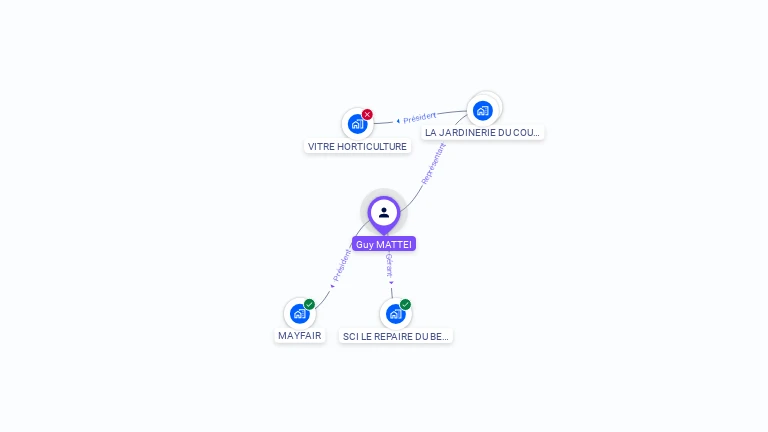 Cartographie gratuite de Guy MATTEI