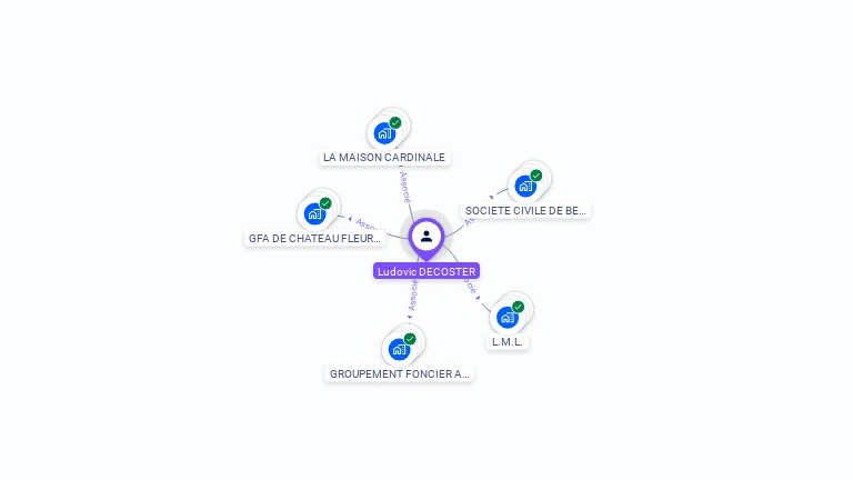 Cartographie gratuite de Ludovic DECOSTER