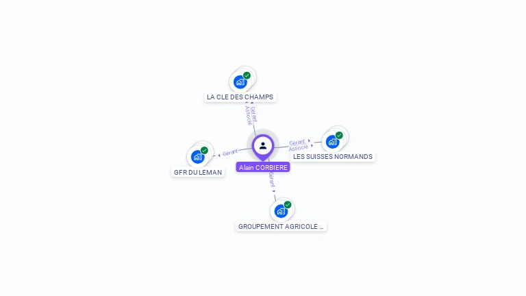 Cartographie gratuite d'Alain CORBIERE