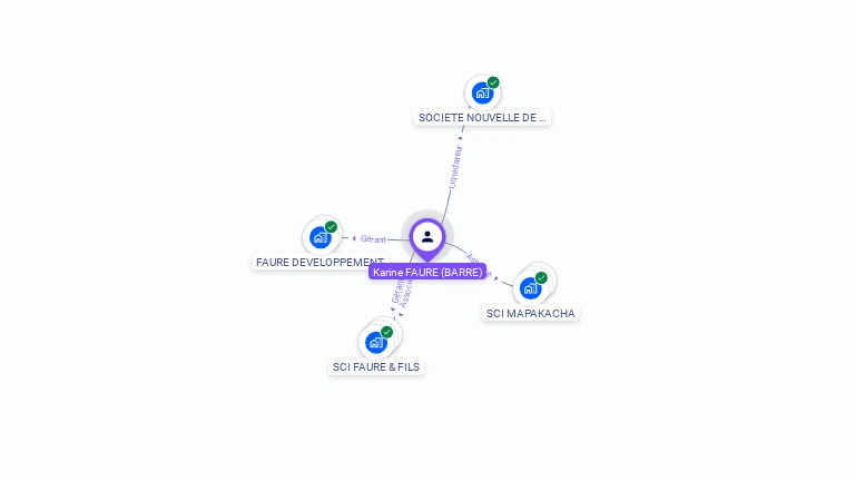 Cartographie gratuite de Karine FAURE