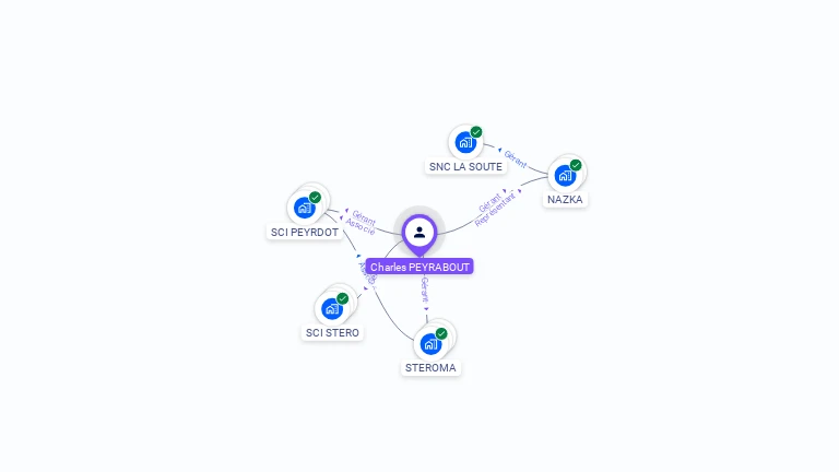 Cartographie gratuite de Charles PEYRABOUT