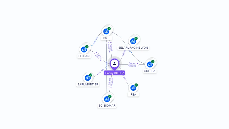 Cartographie gratuite de Fanny BIESUZ