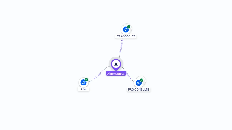 Cartographie gratuite d'Ali BOUNEAS