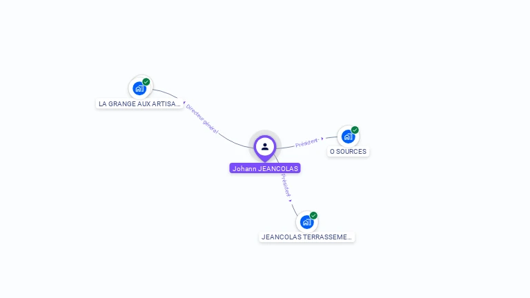 Cartographie gratuite de Johann JEANCOLAS