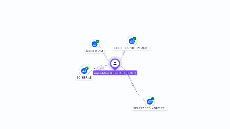 Cartographie gratuite d'Anne-Marie BERNHART