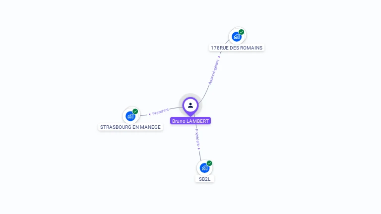 Cartographie gratuite de Bruno LAMBERT