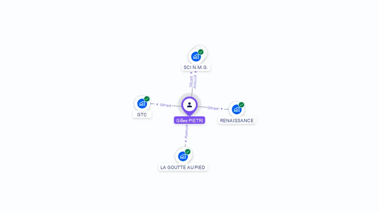 Cartographie gratuite de Gilles PIETRI