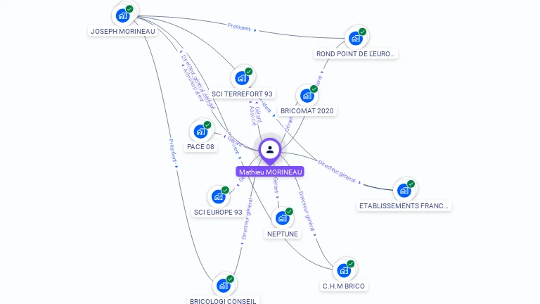 Cartographie gratuite de Mathieu MORINEAU