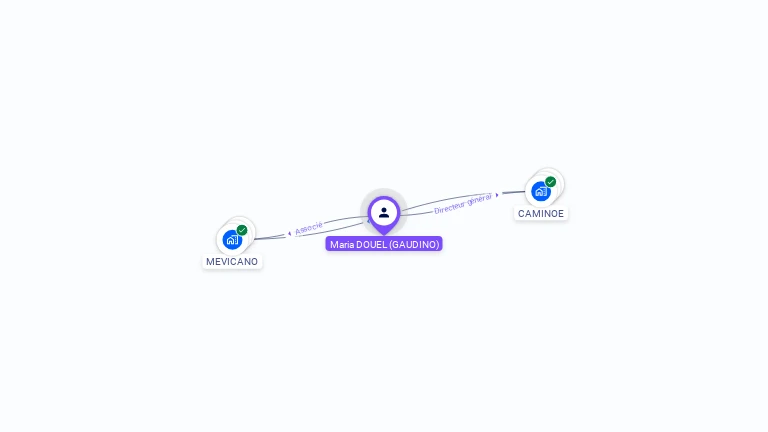 Cartographie gratuite de Maria DOUEL