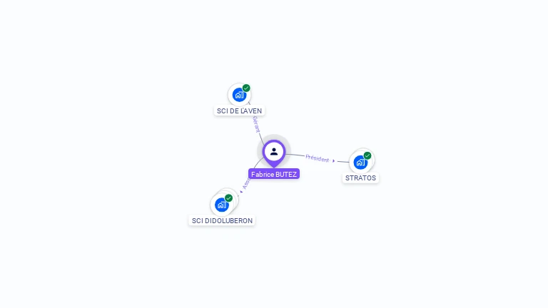 Cartographie gratuite de Fabrice BUTEZ