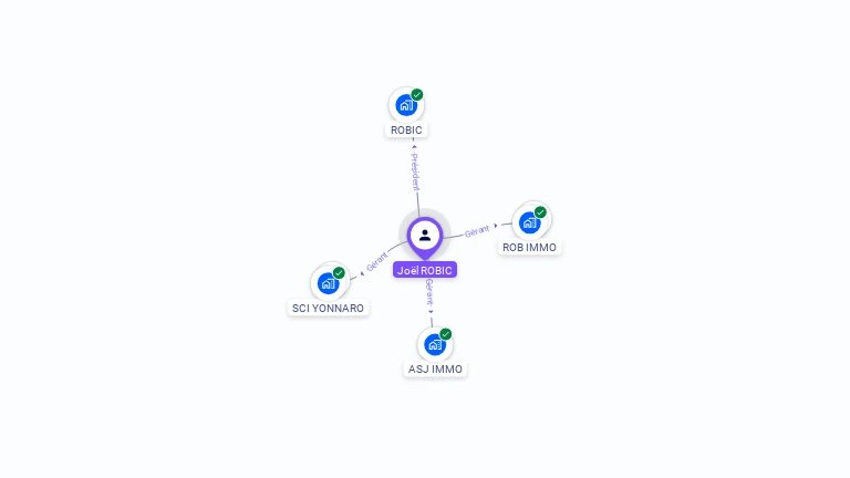 Cartographie gratuite de Jol ROBIC