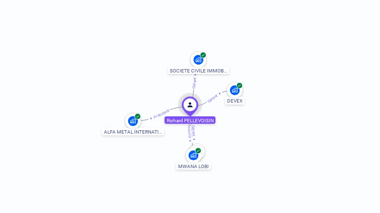 Cartographie gratuite de Richard PELLEVOISIN
