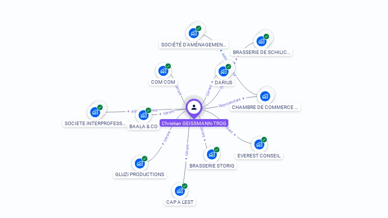 Cartographie gratuite de Christian GEISSMANN-TROG