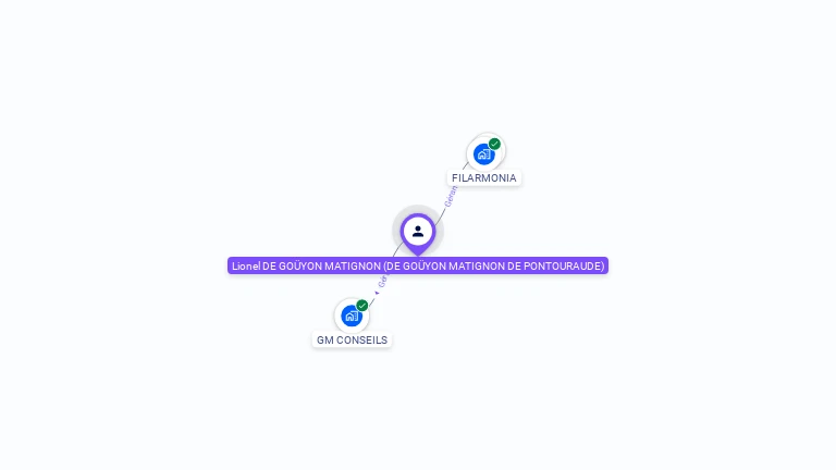 Cartographie gratuite de Lionel DE GOUYON MATIGNON DE PONTOURAUDE