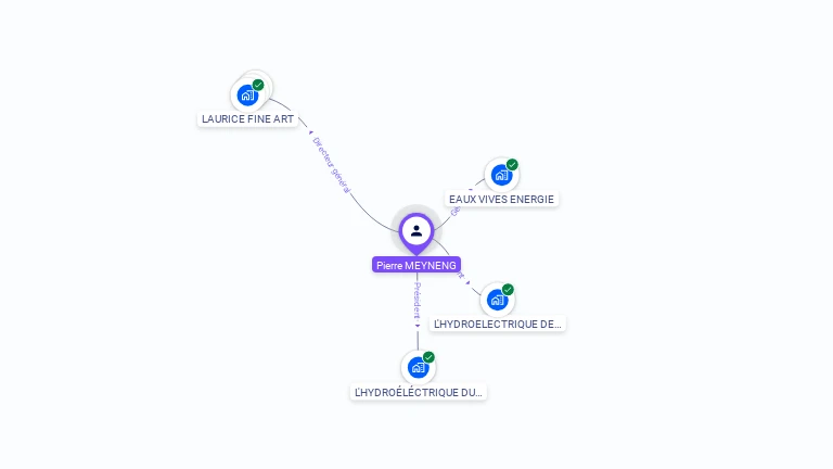 Cartographie gratuite de Pierre MEYNENG