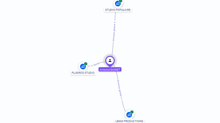 Cartographie gratuite d'Antoine GUINET