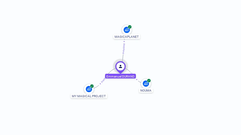 Cartographie gratuite d'Emmanuel DURAND