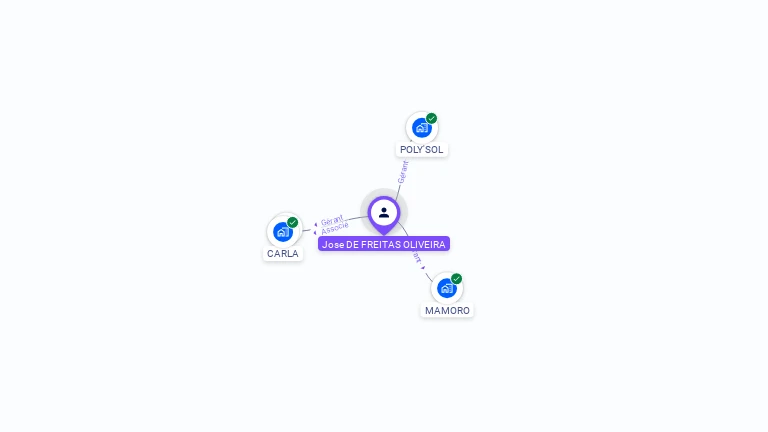 Cartographie gratuite de Jos DE FREITAS OLIVEIRA