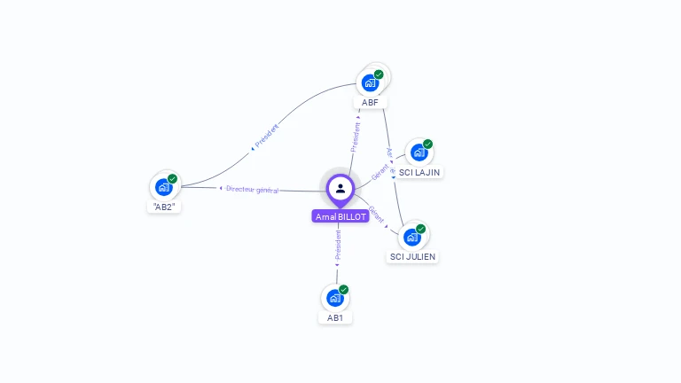 Cartographie gratuite d'Arnal BILLOT