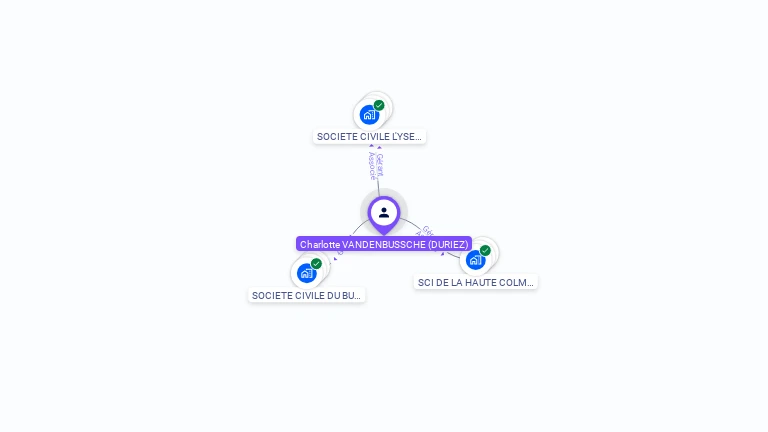 Cartographie gratuite de Charlotte VANDENBUSSCHE