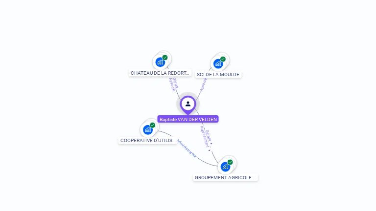 Cartographie gratuite de Baptiste VAN DER VELDEN