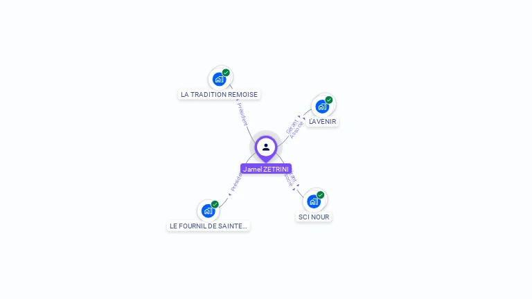 Cartographie gratuite de Jamel ZETRINI