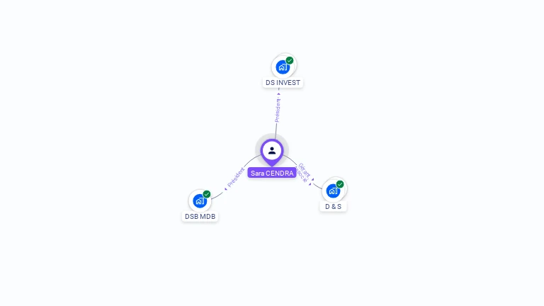 Cartographie gratuite de Sara CENDRA