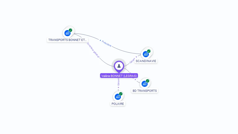 Cartographie gratuite de Valérie BONNET