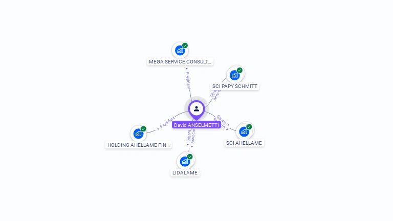 Cartographie gratuite de David ANSELMETTI
